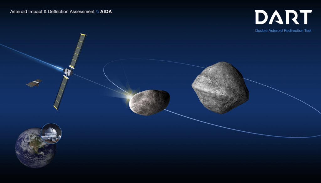 nasa, dart, asteroid