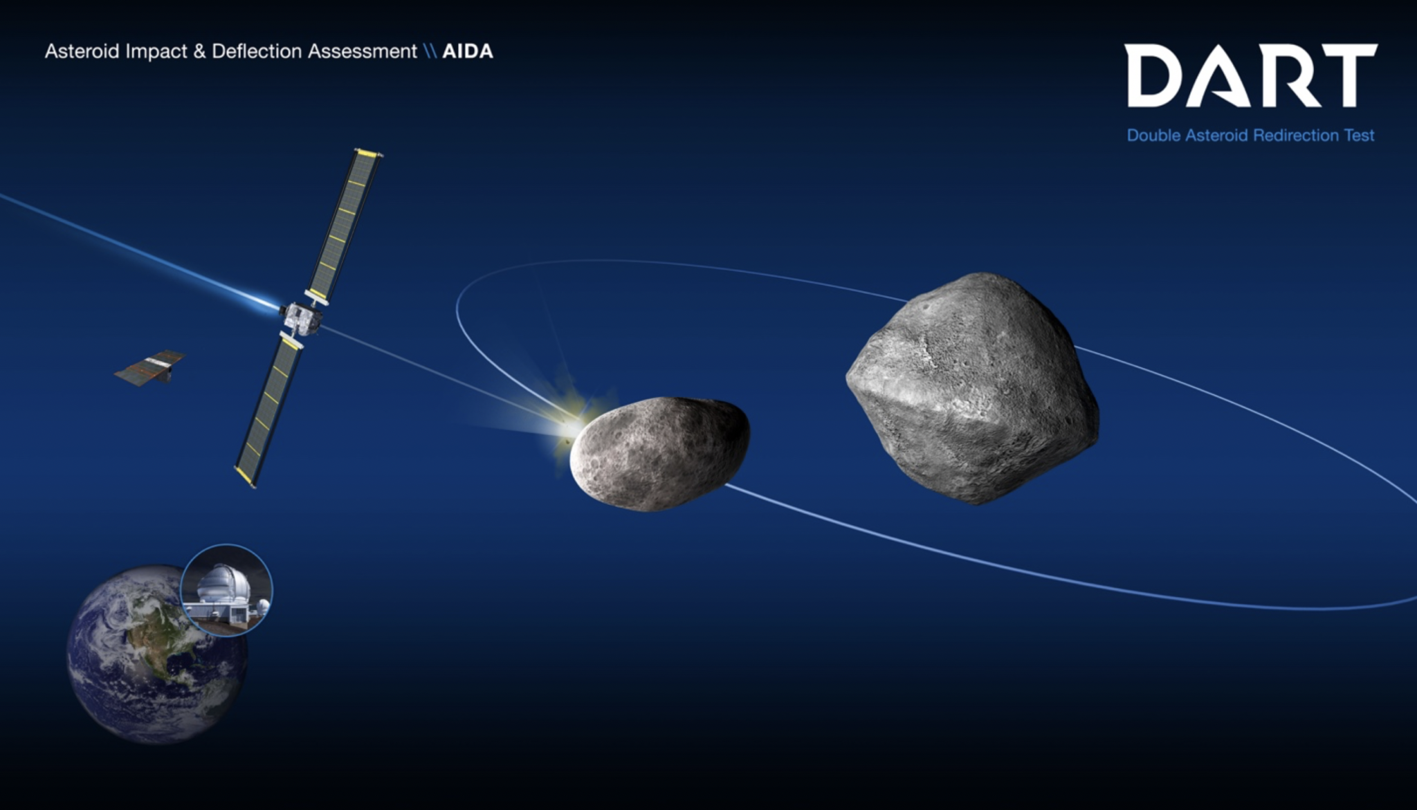 Nasa Dart Mission Impact Time - Management And Leadership