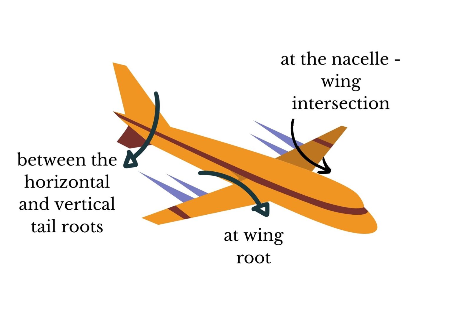 Drag An Aerodynamic Force Garuda Universe