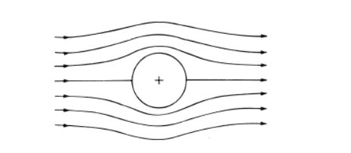 aerodynamics, flow, inviscid