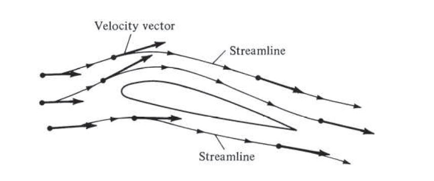 streamlines, flow, aerodynamics